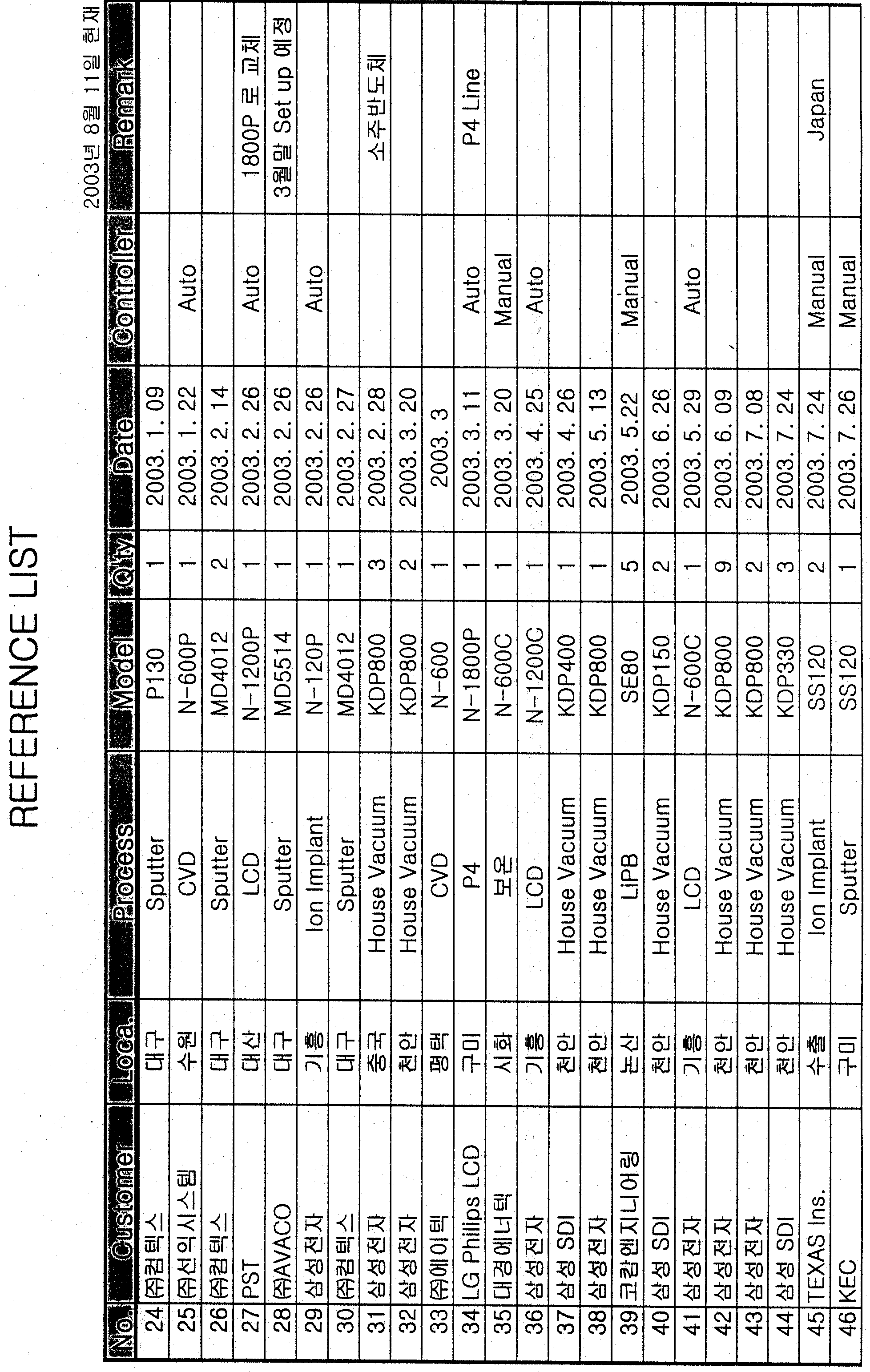 �̸�����